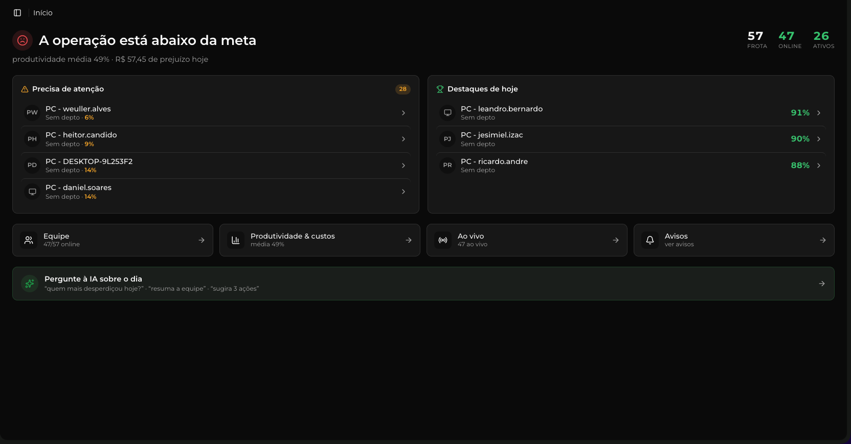 Painel inicial do MONITOR ON com alertas de atenção e destaques do dia