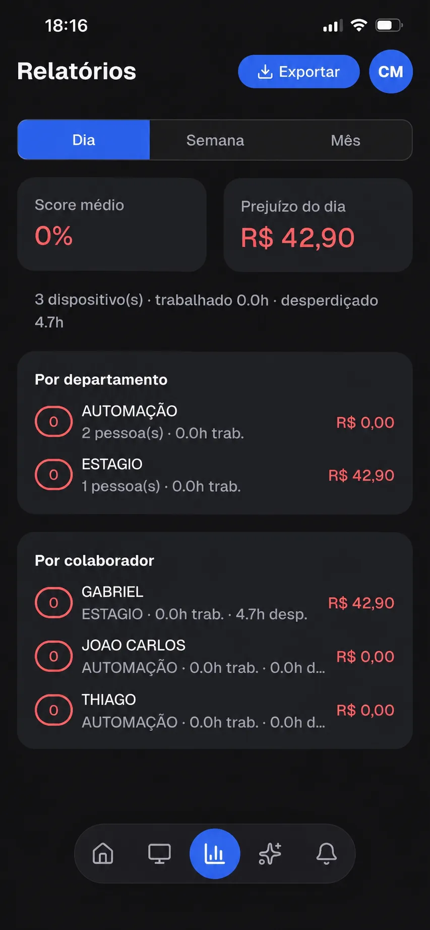 Relatórios de produtividade e prejuízo do dia no app MONITOR ON